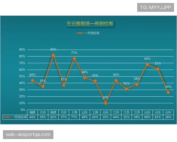 亚马尔是否会高开低走？生涯早期表现延续性深度分析