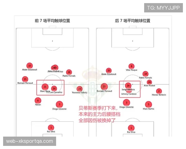 巴萨控球占优却难进球，进攻效率问题是否已成争冠制约？