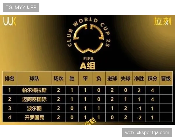 2026世界杯48队12个小组赛制如何规定，小组第三如何出线