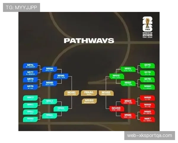 2026世界杯48队赛制规则详解 小组前二与8个第三如何晋级32强