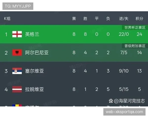 2026世界杯48队12组赛制规则如何规定