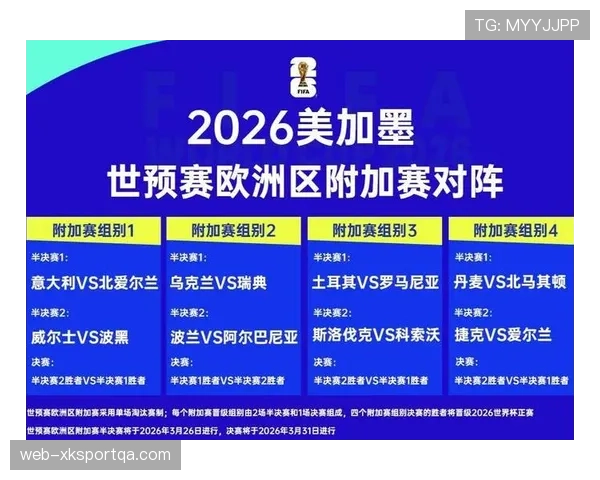 2026世界杯小组赛出线规则：前两名和小组第三怎么晋级